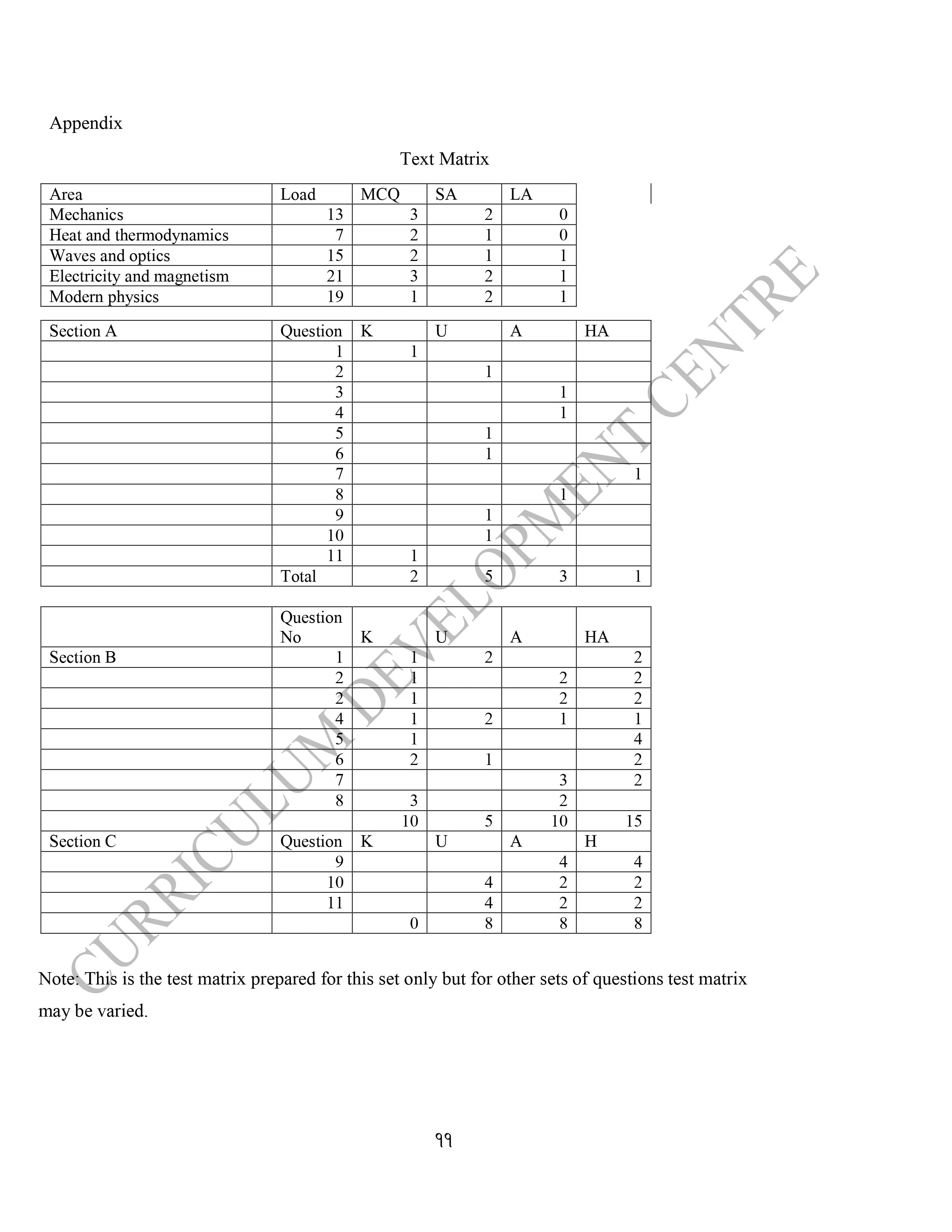 this is specification grid